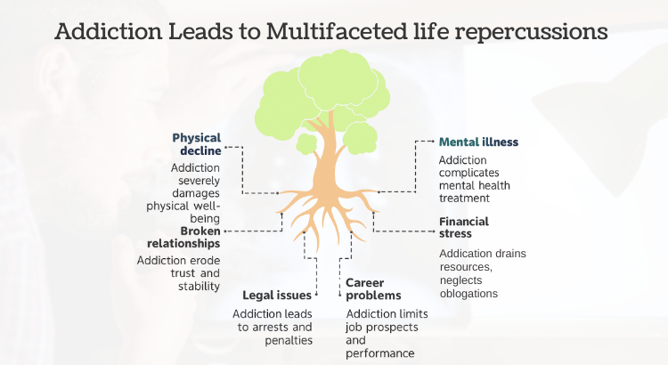 Nasha Mukti Kendra in Delhi