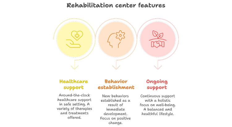 Rehabilitation Centre in Delhi